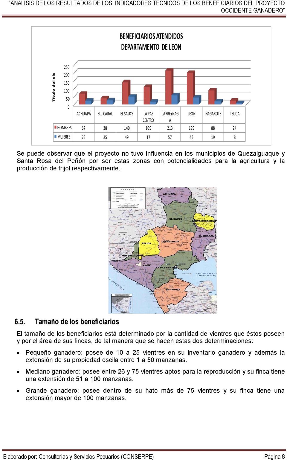 Rosa del Peñón por ser estas zonas con potencialidades para la agricultura y la producción de frijol respectivamente. 6.5.