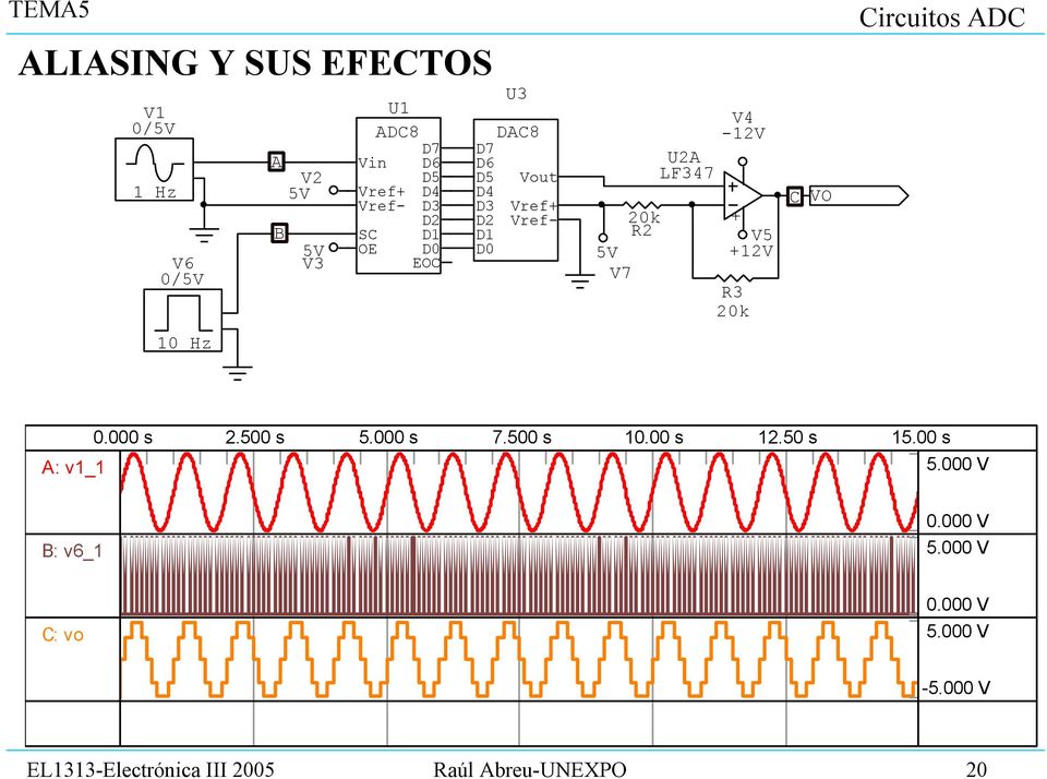R3 C VO Circuitos ADC 10 Hz 0.000 s.500 s 5.000 s 7.500 s 10.00 s 1.50 s 15.