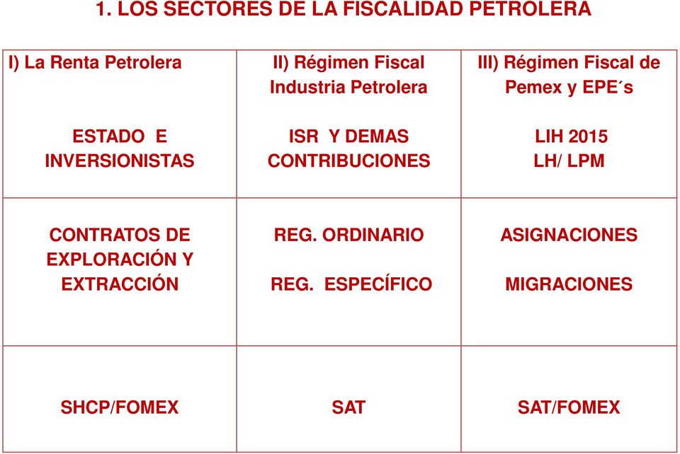 INVERSIONISTAS ISR Y DEMAS CONTRIBUCIONES LIH 2015 LH/ LPM CONTRATOS DE