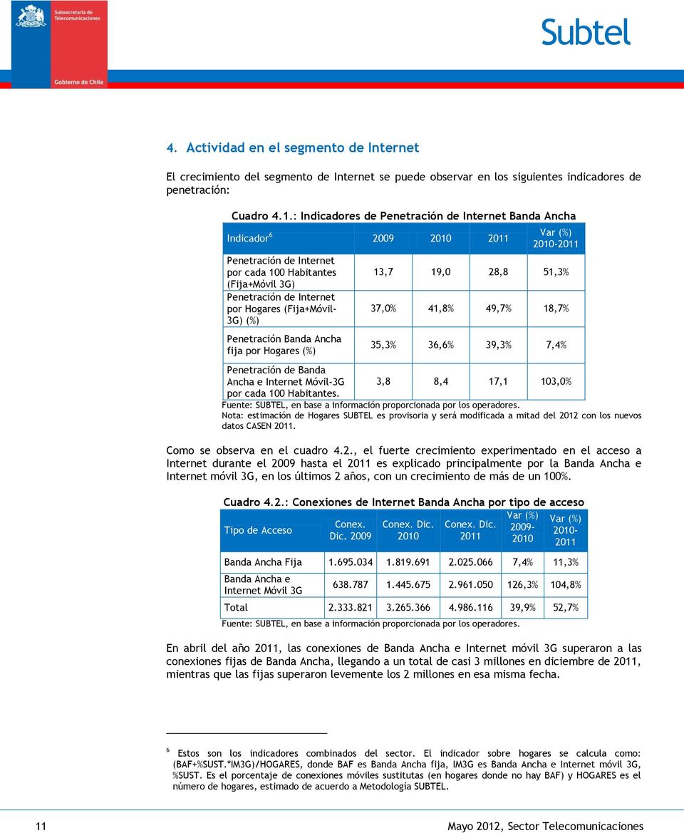 (%) Penetración Banda Ancha fija por Hogares (%) Var (%) 2010-2011 13,7 19,0 28,8 51,3% 37,0% 41,8% 49,7% 18,7% 35,3% 36,6% 39,3% 7,4% Penetración de Banda Ancha e Internet Móvil-3G 3,8 8,4 17,1