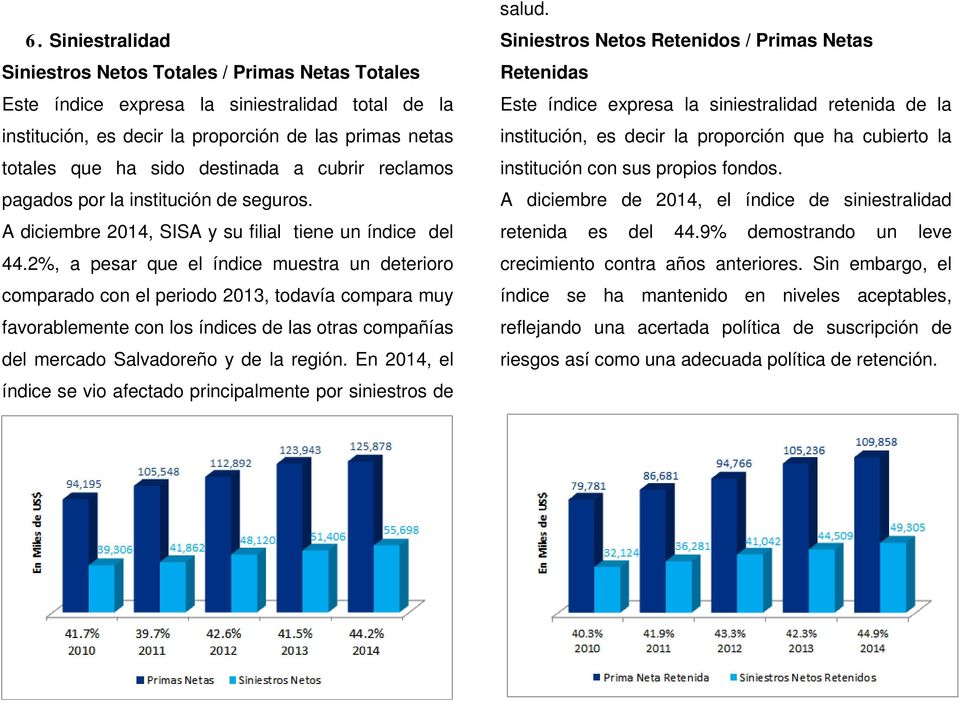 2%, a pesar que el índice muestra un deterioro comparado con el periodo 2013, todavía compara muy favorablemente con los índices de las otras compañías del mercado Salvadoreño y de la región.