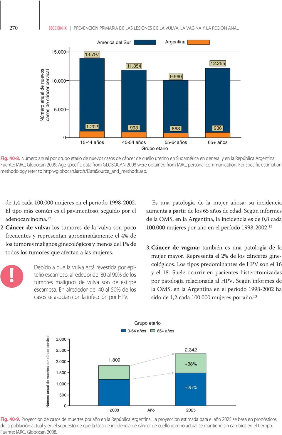 Número anual por grupo etario de nuevos casos de cáncer de cuello uterino en Sudamérica en general y en la República Argentina. Fuente: IARC, Globocan 2009.