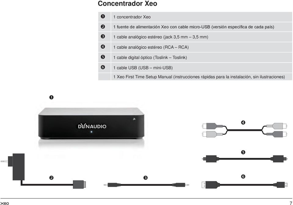 analógico estéreo (RCA RCA) 1 cable digital óptico (Toslink Toslink) 1 cable USB (USB