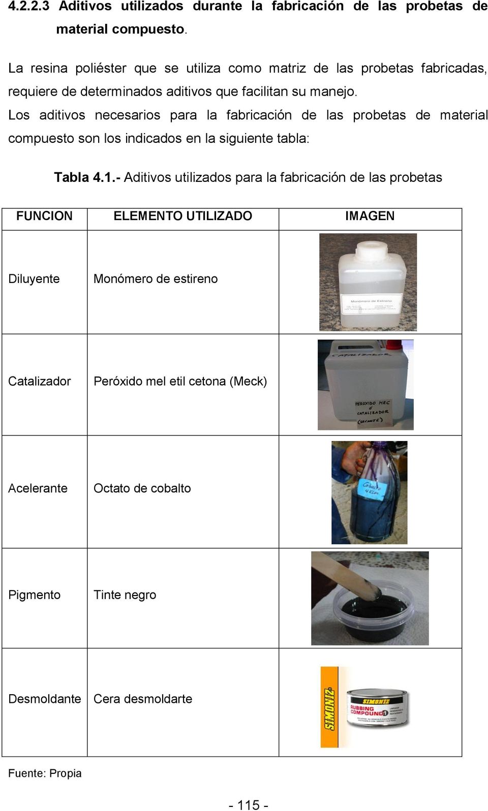 Los aditivos necesarios para la fabricación de las probetas de material compuesto son los indicados en la siguiente tabla: Tabla 4.1.