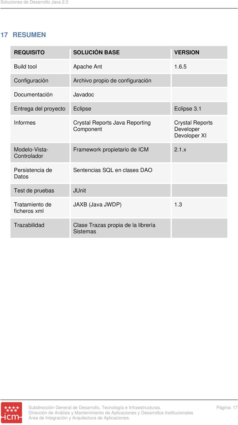1 Informes Modelo-Vista- Controlador Persistencia de Datos Test de pruebas Crystal Reports Java Reporting Component Framework