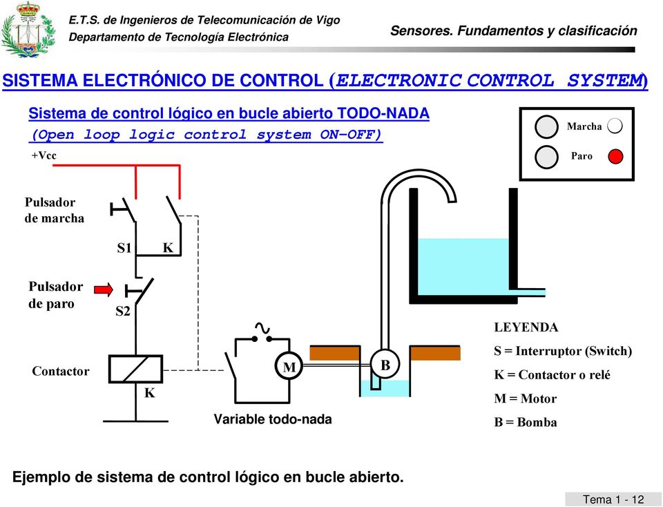 K Pulsador de paro S2 LEYENDA Contactor K M B S = Interruptor (Switch) K = Contactor o relé M =