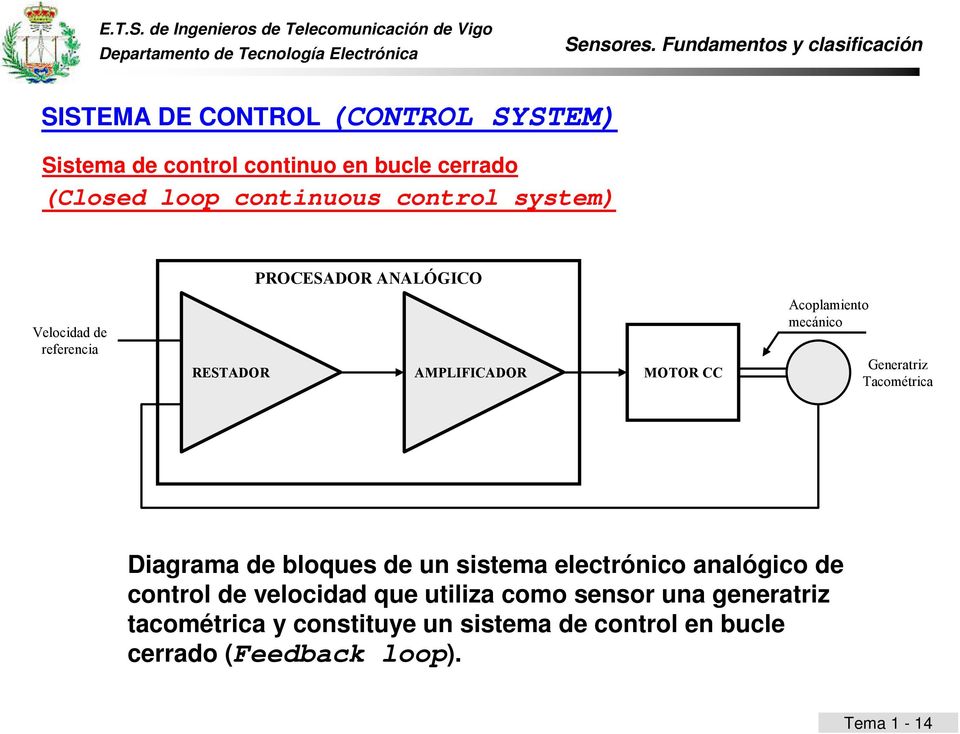 Generatriz Tacométrica Diagrama de bloques de un sistema electrónico analógico de control de velocidad que