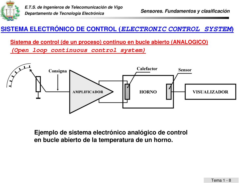 system) Consigna Calefactor Sensor AMPLIFICADOR HORNO VISUALIZADOR Ejemplo de