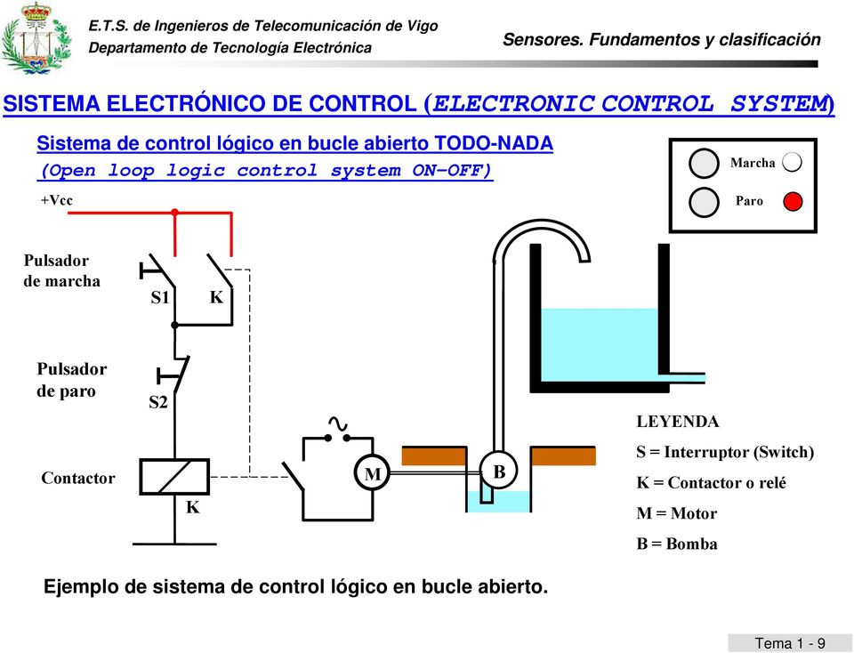 de marcha S1 K Pulsador de paro S2 LEYENDA Contactor M B S = Interruptor (Switch) K =