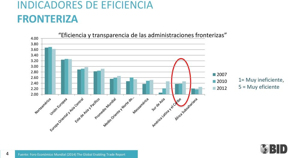 00 Eficiencia y transparencia de las administraciones fronterizas 2007 2010