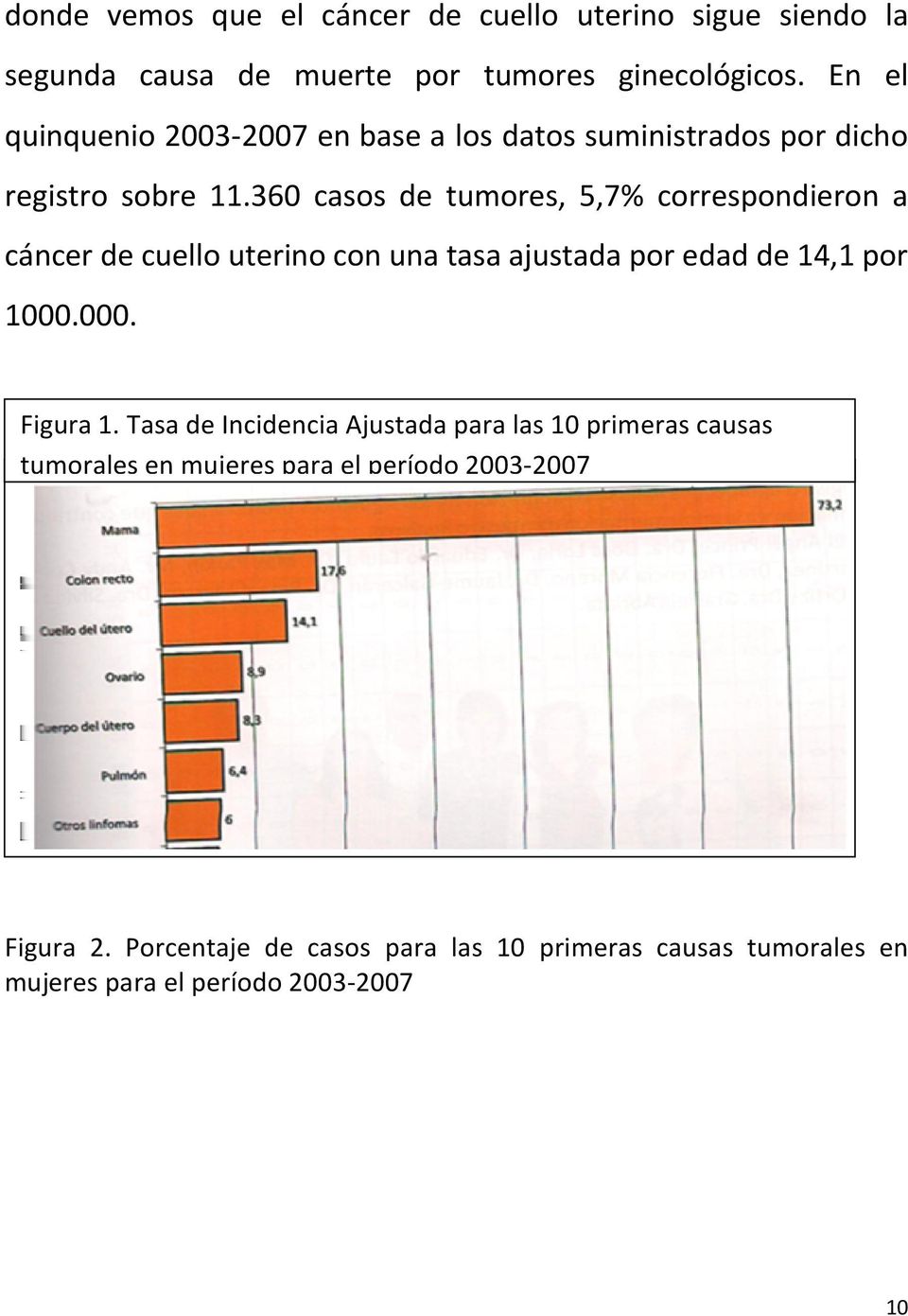 360 casos de tumores, 5,7% correspondieron a cáncer de cuello uterino con una tasa ajustada por edad de 14,1 por 1000.000. Figura 1.