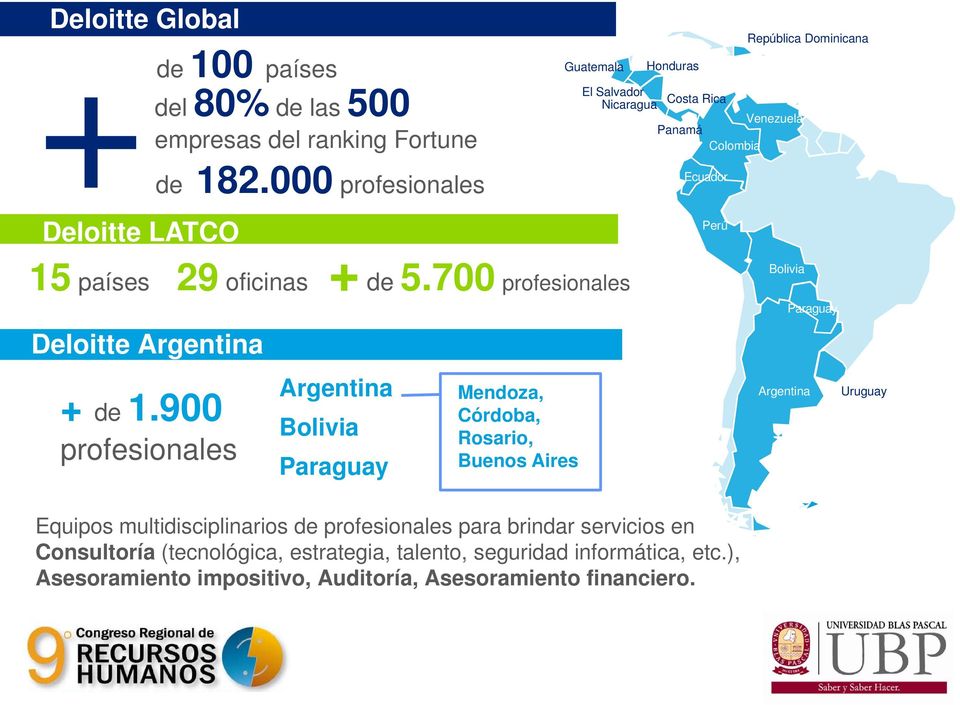 900 profesionales +22% Argentina Bolivia Paraguay Mendoza, Córdoba, Rosario, Buenos Aires Guatemala El Salvador Nicaragua Honduras Costa Rica Panamá Ecuador