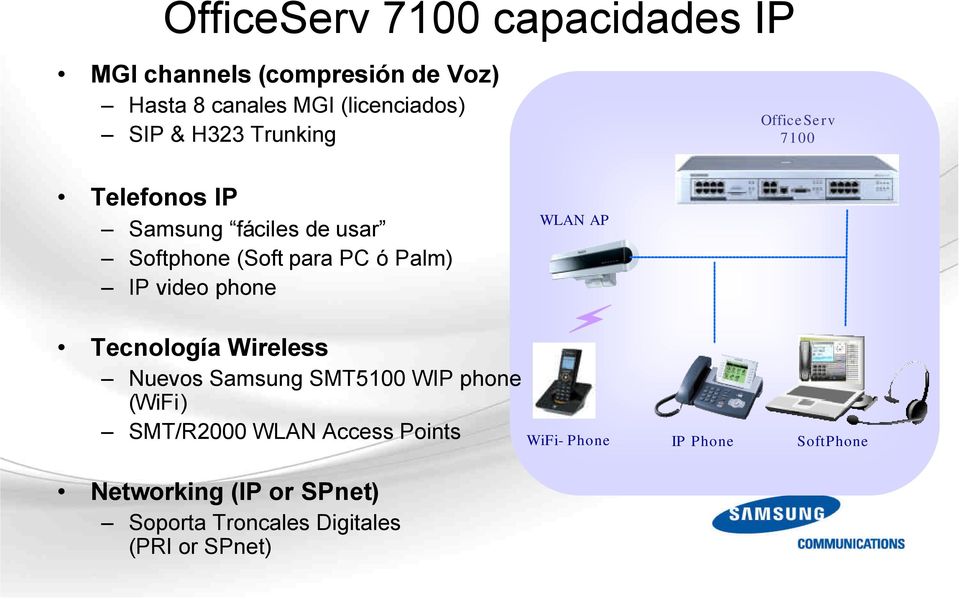 IP video phone WLAN AP Tecnología Wireless Nuevos Samsung SMT5100 WIP phone (WiFi) SMT/R2000 WLAN