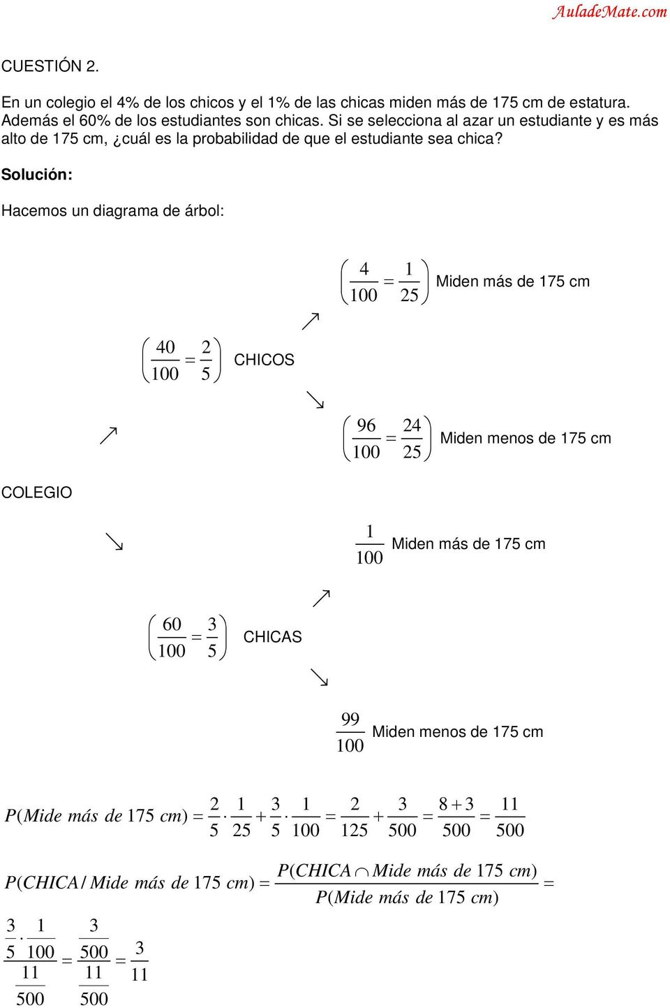 Hacemos un diagrama de árbol: 4 = 1 5 CHICOS 4 1 = Miden más de 175 cm 1 5 96 4 = Miden menos de 175 cm 1 5 COLEGIO 1 1 Miden más de 175 cm 6 3 = 1 5 CHICAS