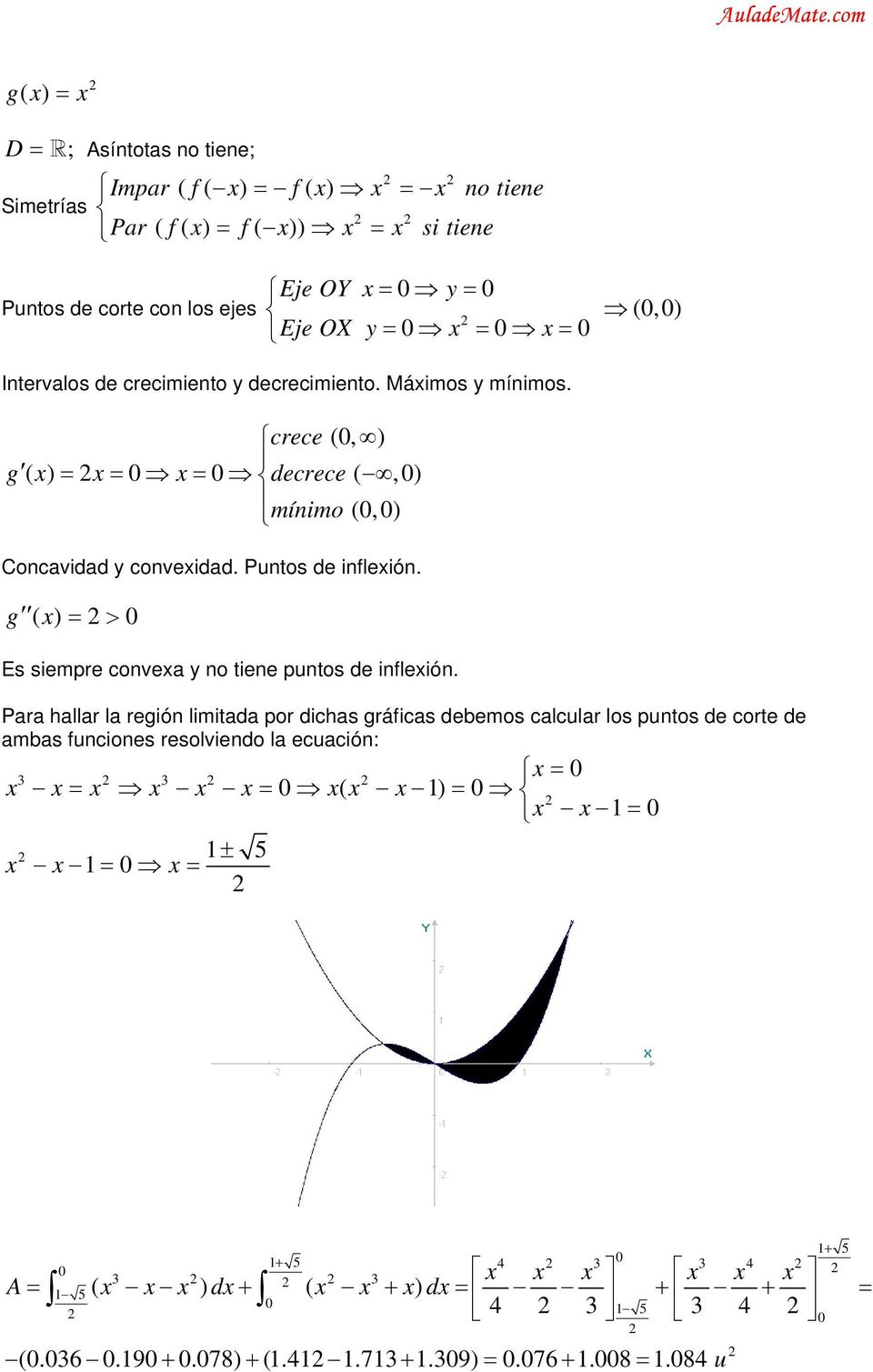 g ( ) = > Es siempre convea y no tiene puntos de infleión.