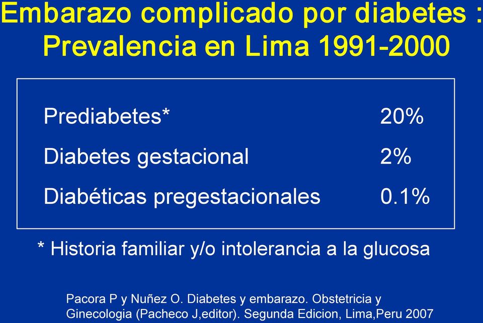 1% * Historia familiar y/o intolerancia a la glucosa Pacora P y Nuñez O.