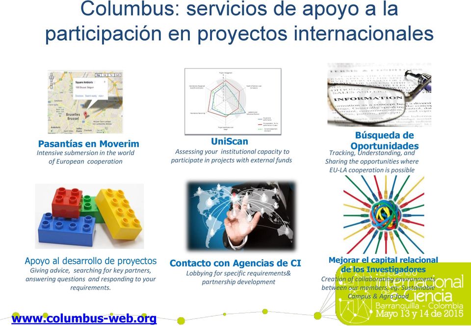 Apoyo al desarrollo de proyectos Giving advice, searching for key partners, answering questions and responding to your requirements. www.columbus-web.