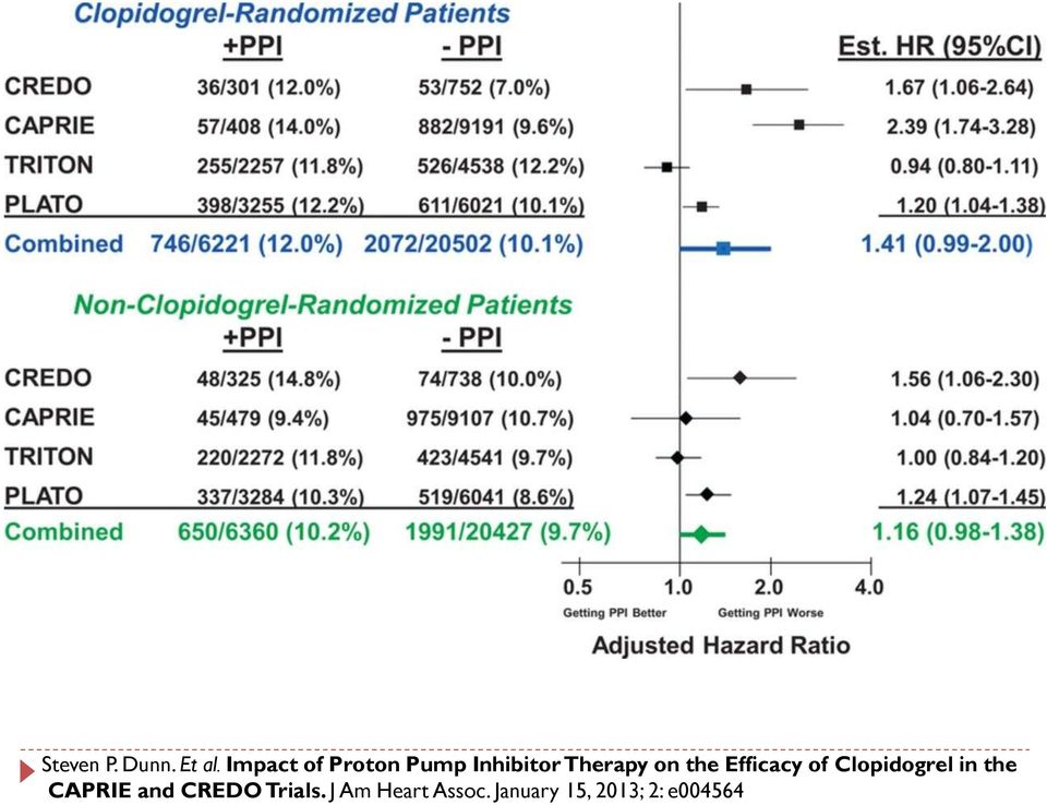 the Efficacy of Clopidogrel in the CAPRIE