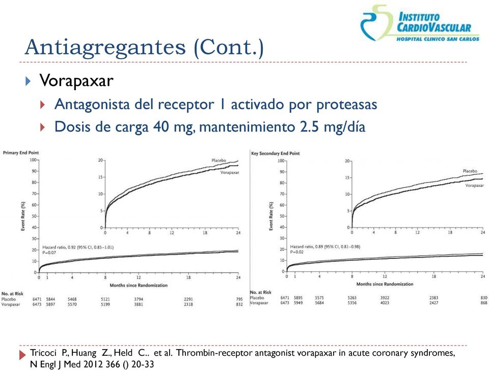 Dosis de carga 40 mg, mantenimiento 2.5 mg/día Tricoci P., Huang Z.