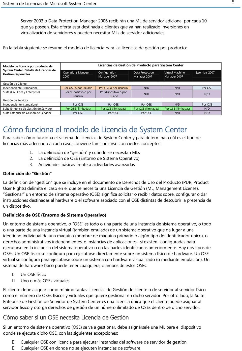 En la tabla siguiente se resume el modelo de licencia para las licencias de gestión por producto: Modelo de licencia por producto de System Center.