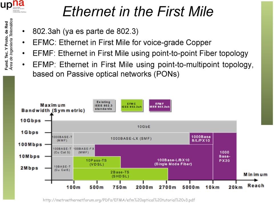 using point-to-point Fiber topology EFMP: Ethernet in First Mile using