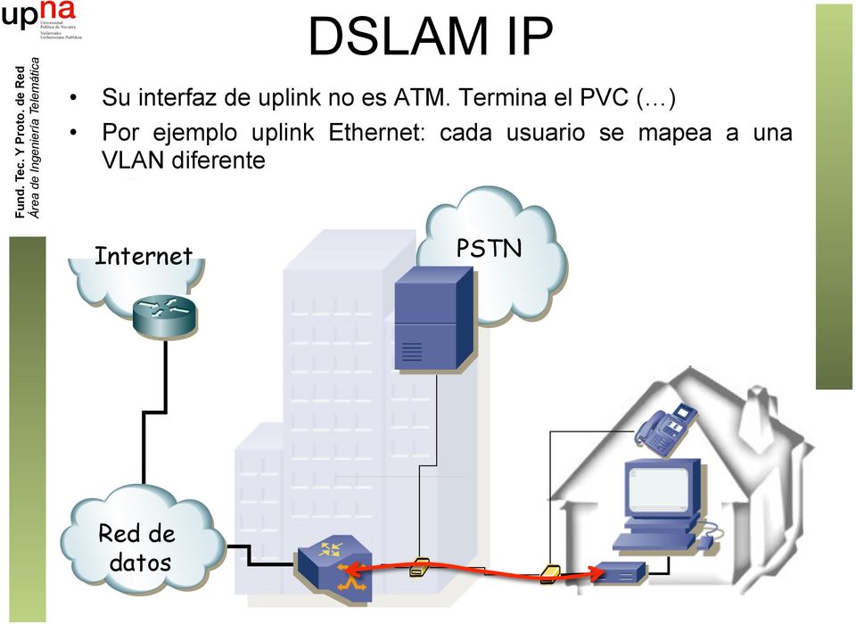 uplink Ethernet: cada usuario se mapea