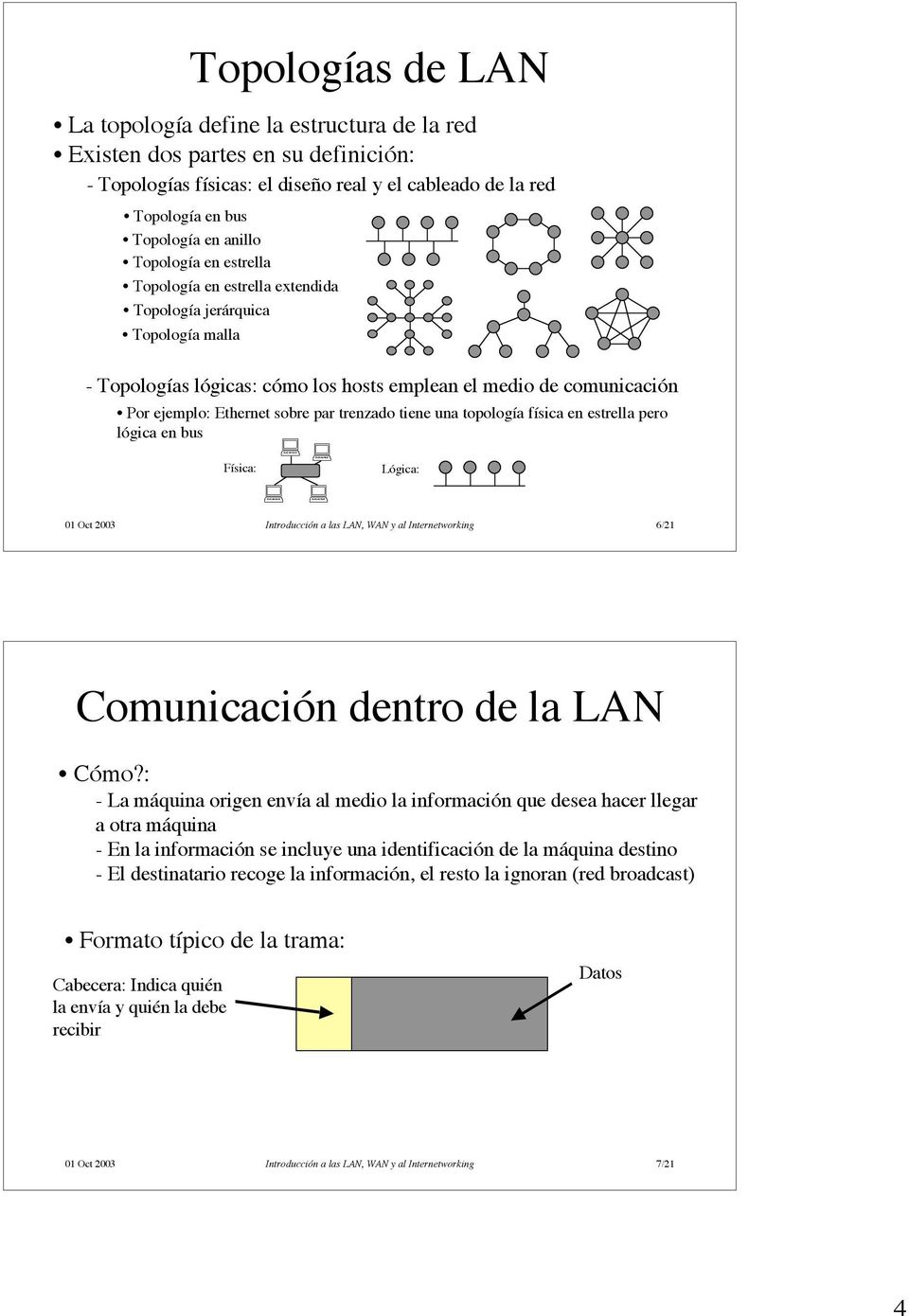 trenzado tiene una topología física en estrella pero lógica en bus Física: Lógica: 01 Oct 2003 Introducción a las LAN, WAN y al Internetworking 6/21 Comunicación dentro de la LAN Cómo?