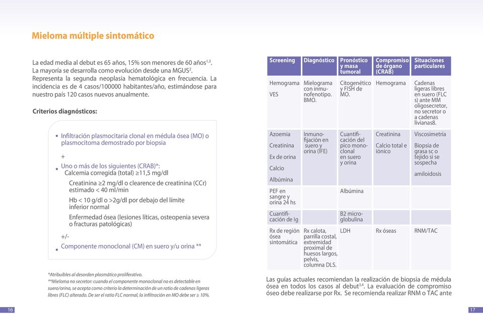 Criterios diagnósticos: Screening Hemograma VES Diagnóstico Mielograma con inmunofenotipo. BMO. Pronóstico y masa tumoral Citogenético y FISH de MO.