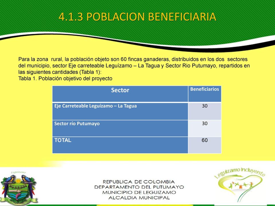 Sector Rio Putumayo, repartidos en las siguientes cantidades (Tabla 1): Tabla 1.