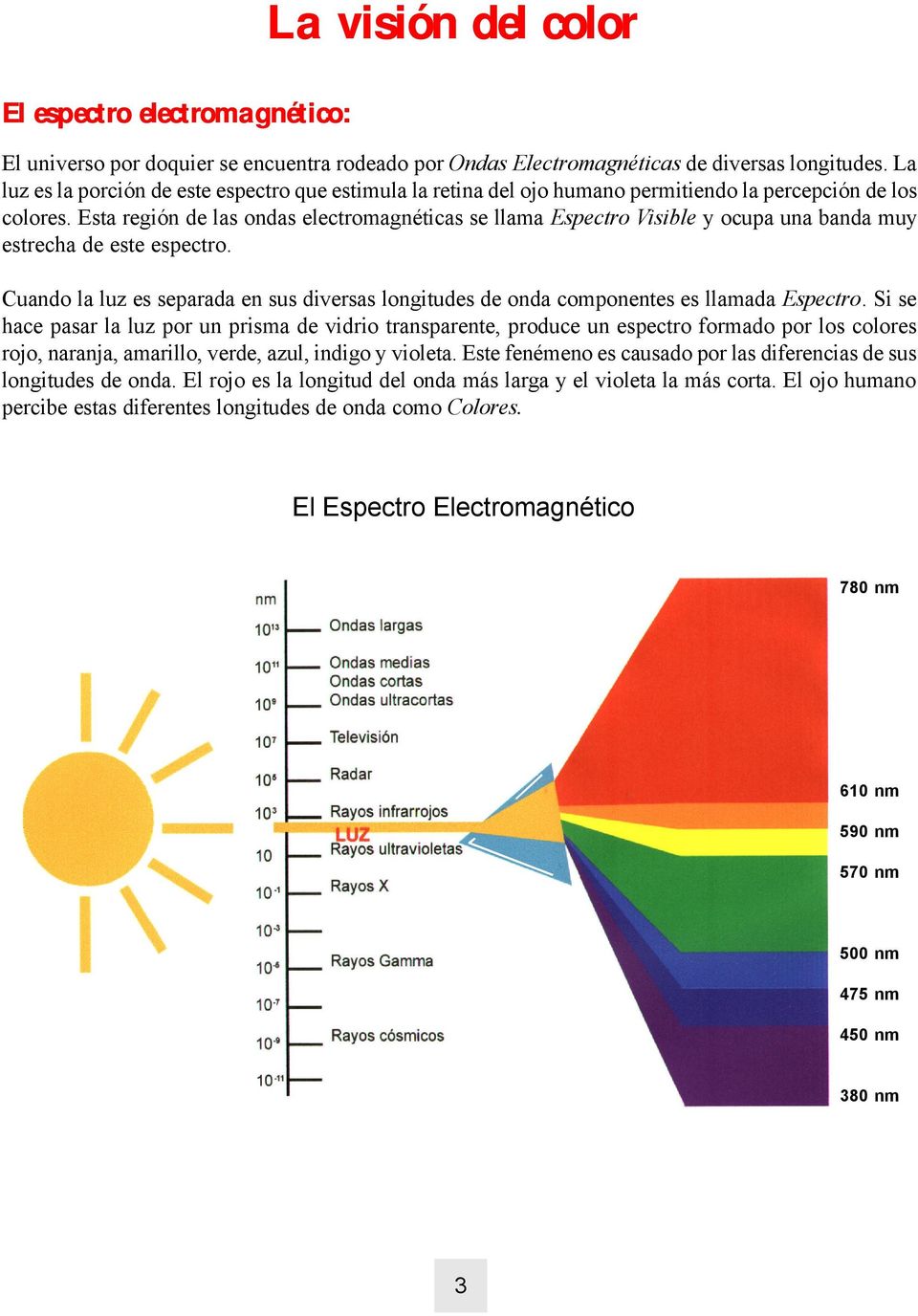 Esta región de las ondas electromagnéticas se llama Espectro Visible y ocupa una banda muy estrecha de este espectro.