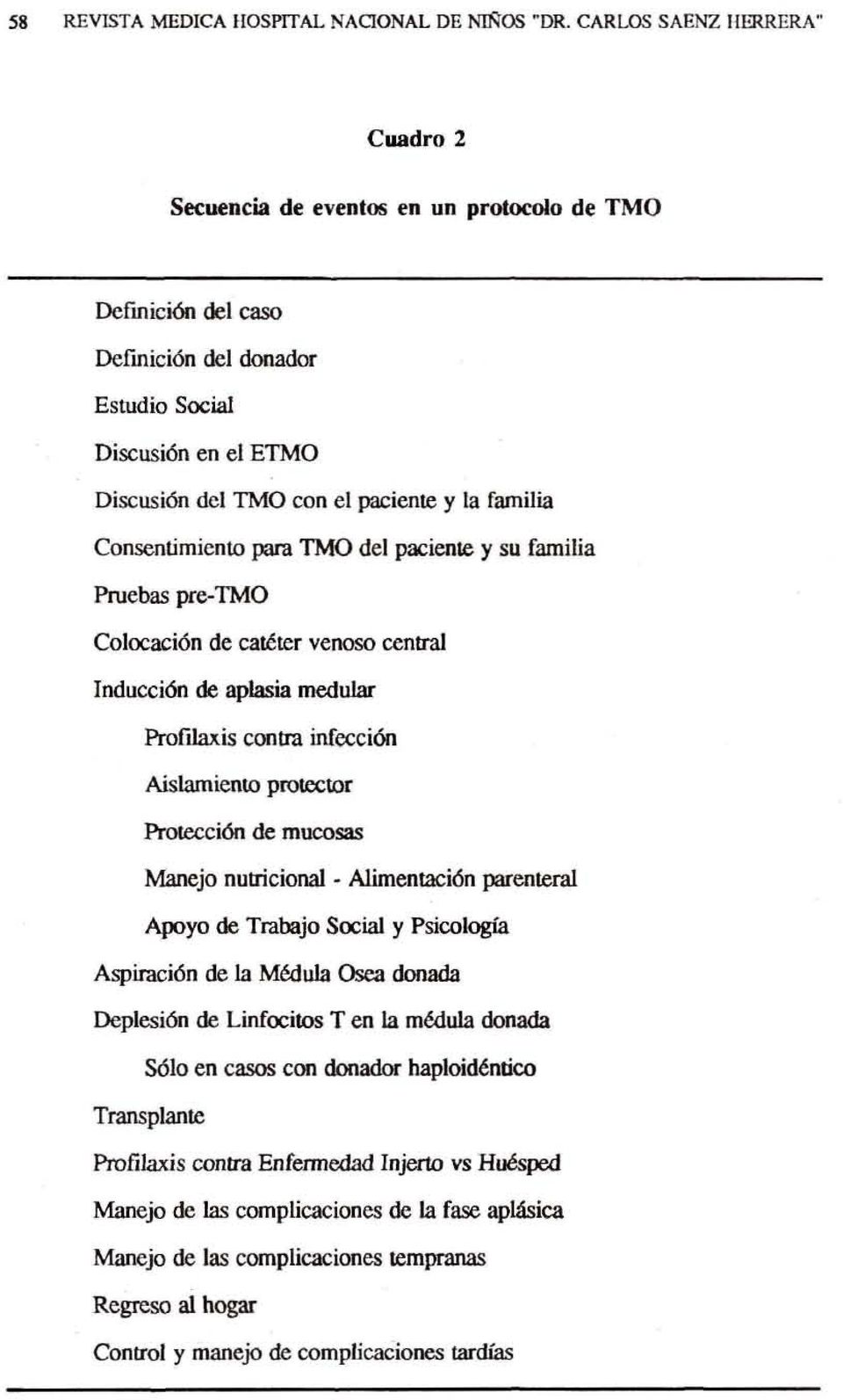 Consentimiento para TMü del paciente y su familia Pruebas pre-tmü Colocación de catéter venoso central Inducción de aplasia medular Profllaxis contra infección Aislamiento protector Protección de
