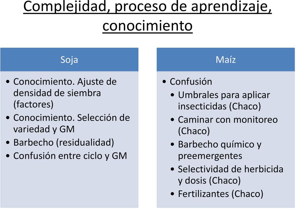 Selección de variedad y GM Barbecho (residualidad) Confusión entre ciclo y GM Maíz Confusión
