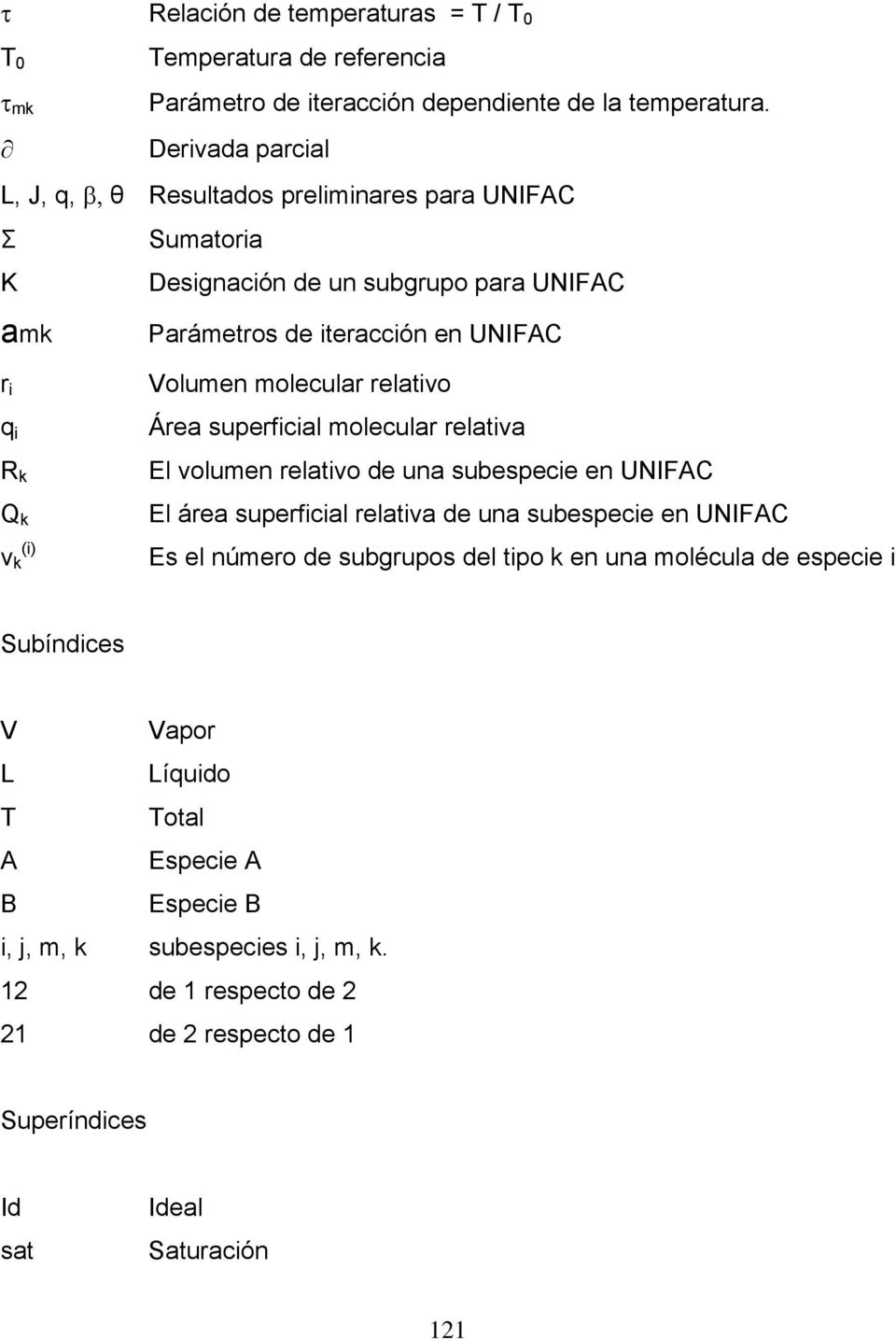 UNIFAC Volumen molecular relativo Área superficial molecular relativa El volumen relativo de una subespecie en UNIFAC El área superficial relativa de una subespecie en UNIFAC Es el