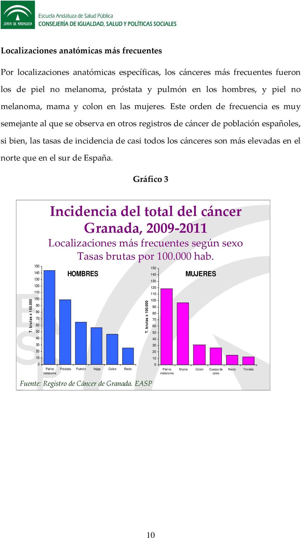 Este orden de frecuencia es muy semejante al que se observa en otros registros de cáncer de población españoles, si bien, las tasas de incidencia de casi todos los cánceres son más elevadas en el