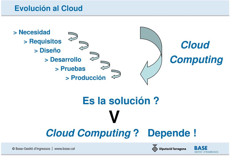 Pruebas > Producción Cloud Computing