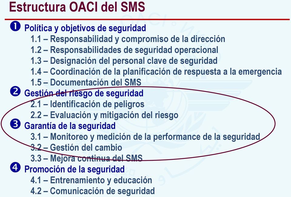 4 Coordinación de la planificación de respuesta a la emergencia 1.5 Documentación del SMS Gestión del riesgo de seguridad 2.