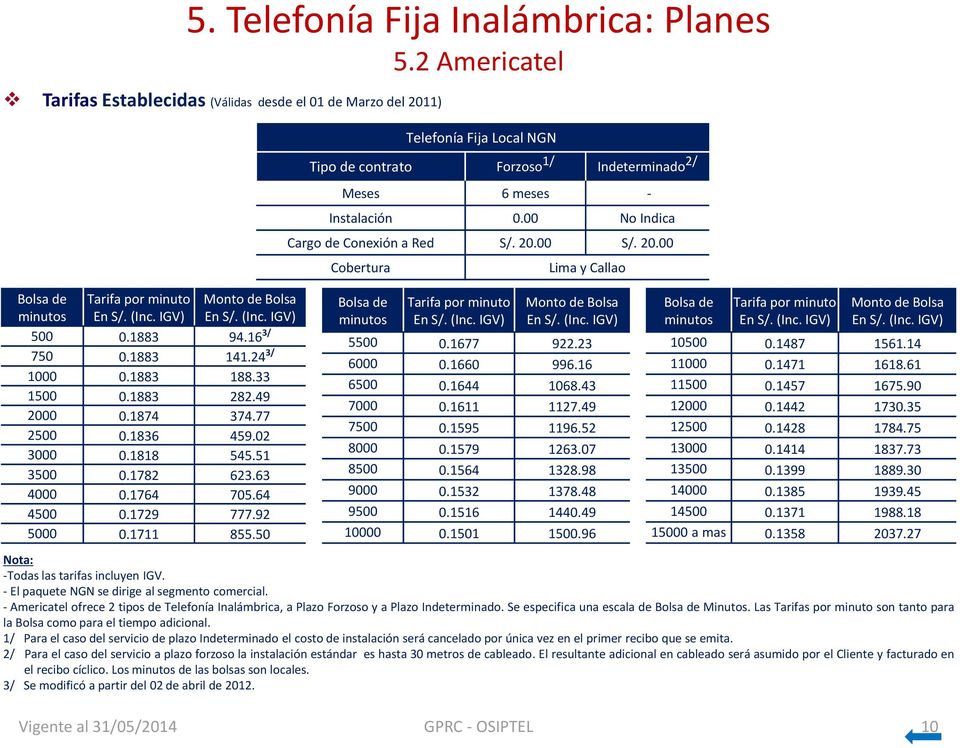 1711 855.50 Telefonía Fija Local NGN Tipo de contrato Forzoso 1/ Indeterminado 2/ Meses 6 meses - Instalación 0.00 No Indica Cargo de Conexión a Red S/. 20.