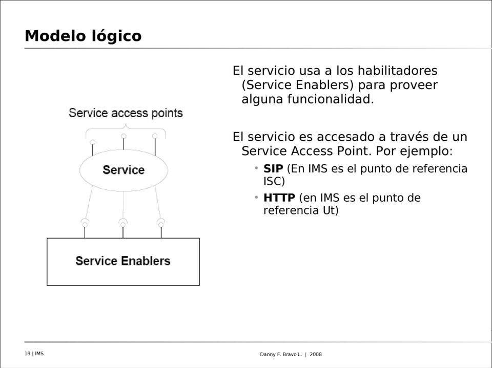 El servicio es accesado a través de un Service Access Point.