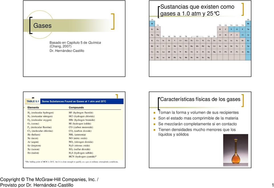 Hernández-Castillo Características físicas de los gases Toman la forma y volumen de sus