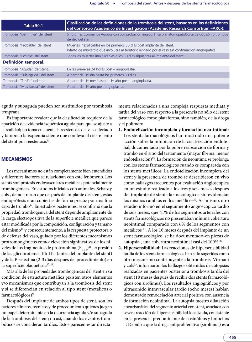 Clasificación de las definiciones de la trombosis del stent, basados en las definiciones del Consorcio Académico de Investigación (Academic Research Consortium ARC-).