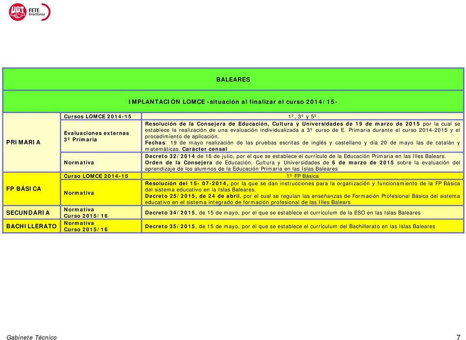 Carácter censal Decreto 32/2014 de 18 de julio, por el que se establece el currículo de la Educación Primaria en las Illes Balears.