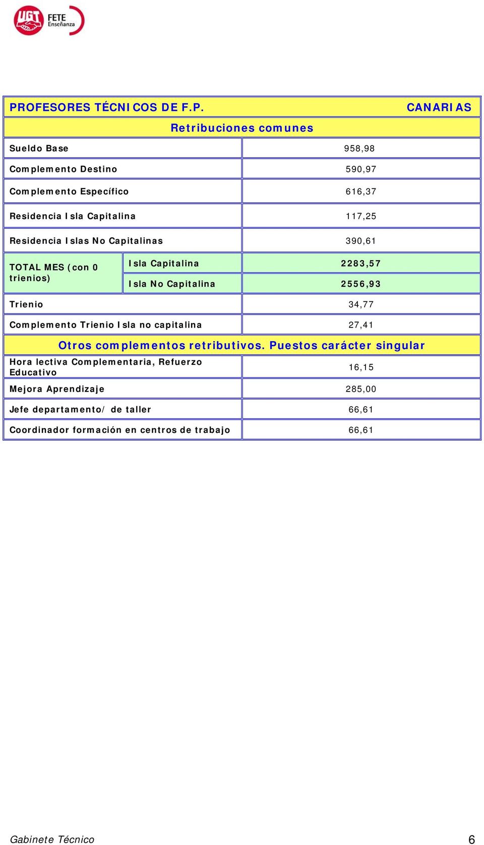 2556,93 Complemento Trienio Isla no capitalina 27,41 Hora lectiva Complementaria, Refuerzo Educativo 16,15