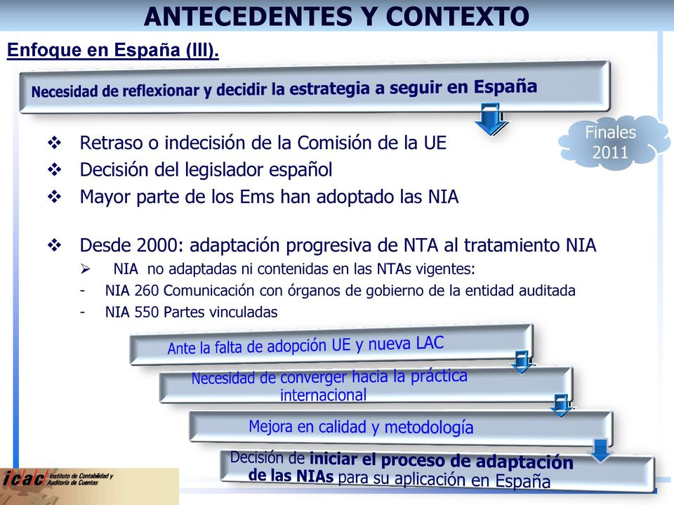 Ems han adoptado las NIA Finales 2011 Desde 2000: adaptación progresiva de NTA al tratamiento NIA