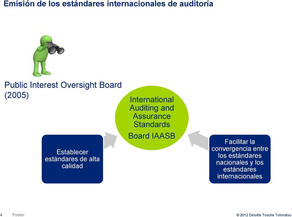 International Auditing and Assurance Standards Board IAASB Facilitar la