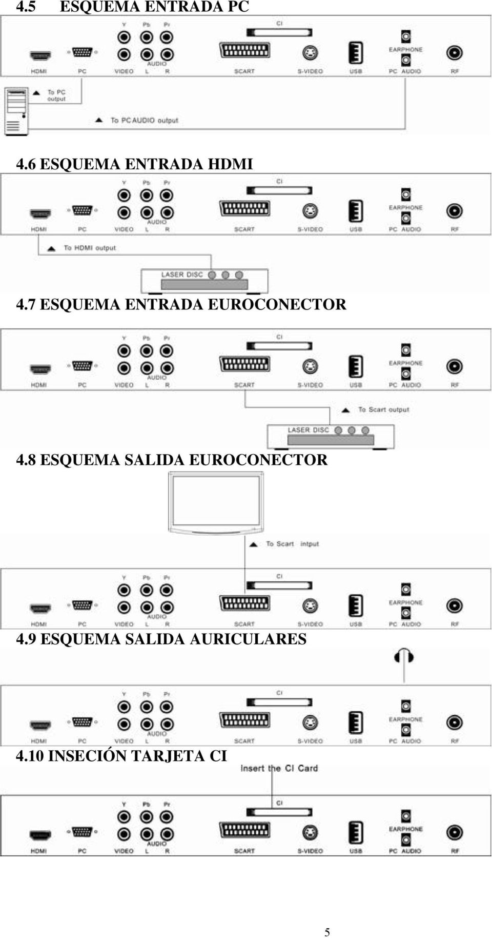7 ESQUEMA ENTRADA EUROCONECTOR 4.