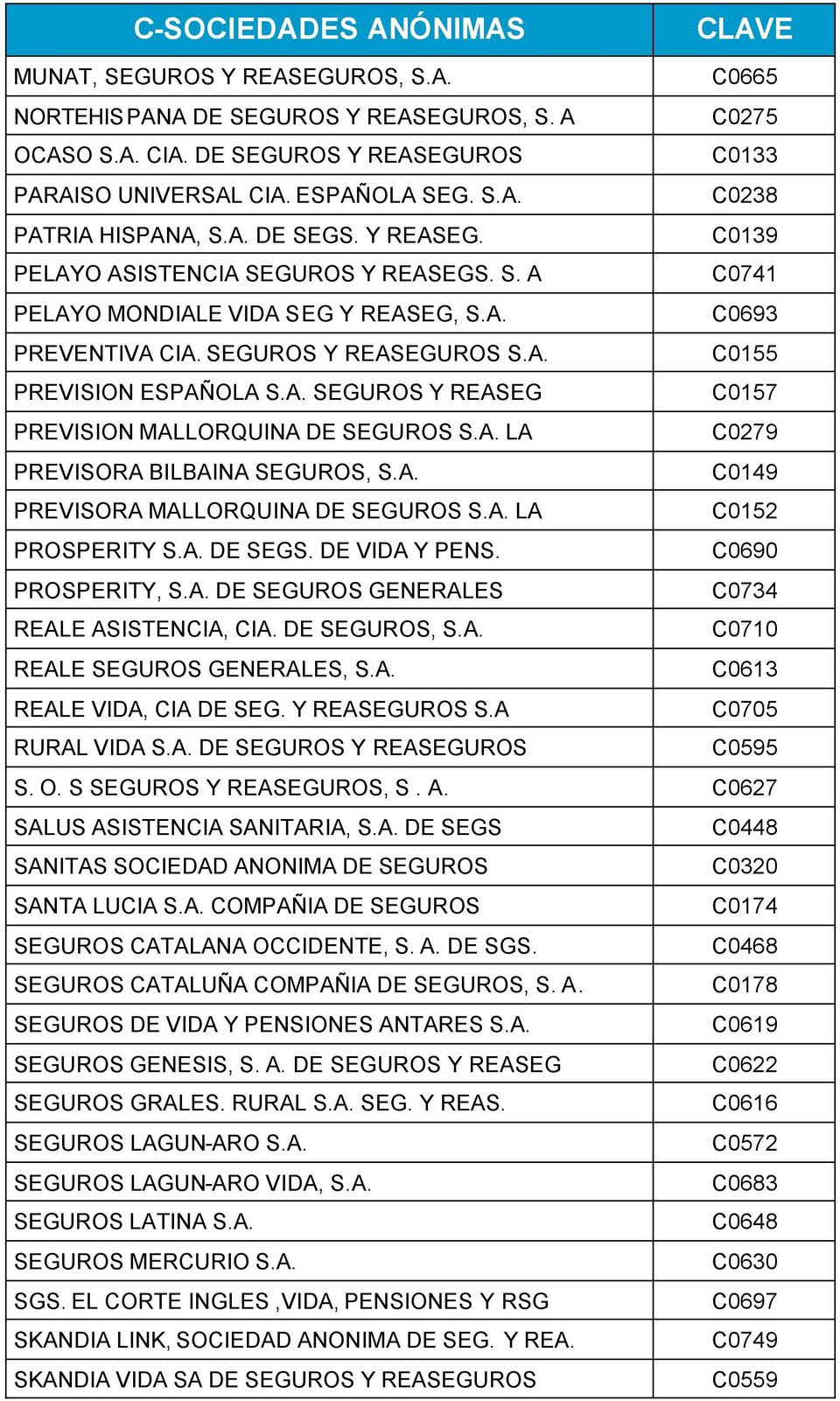 A. LA C0279 PREVISORA BILBAINA SEGUROS, S.A. C0149 PREVISORA MALLORQUINA DE SEGUROS S.A. LA C0152 PROSPERITY S.A. DE SEGS. DE VIDA Y PENS. C0690 PROSPERITY, S.A. DE SEGUROS GENERALES C0734 REALE ASISTENCIA, CIA.