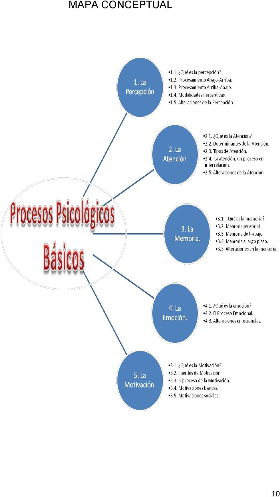 Procesos psicológicos básicos - PDF Descargar libre