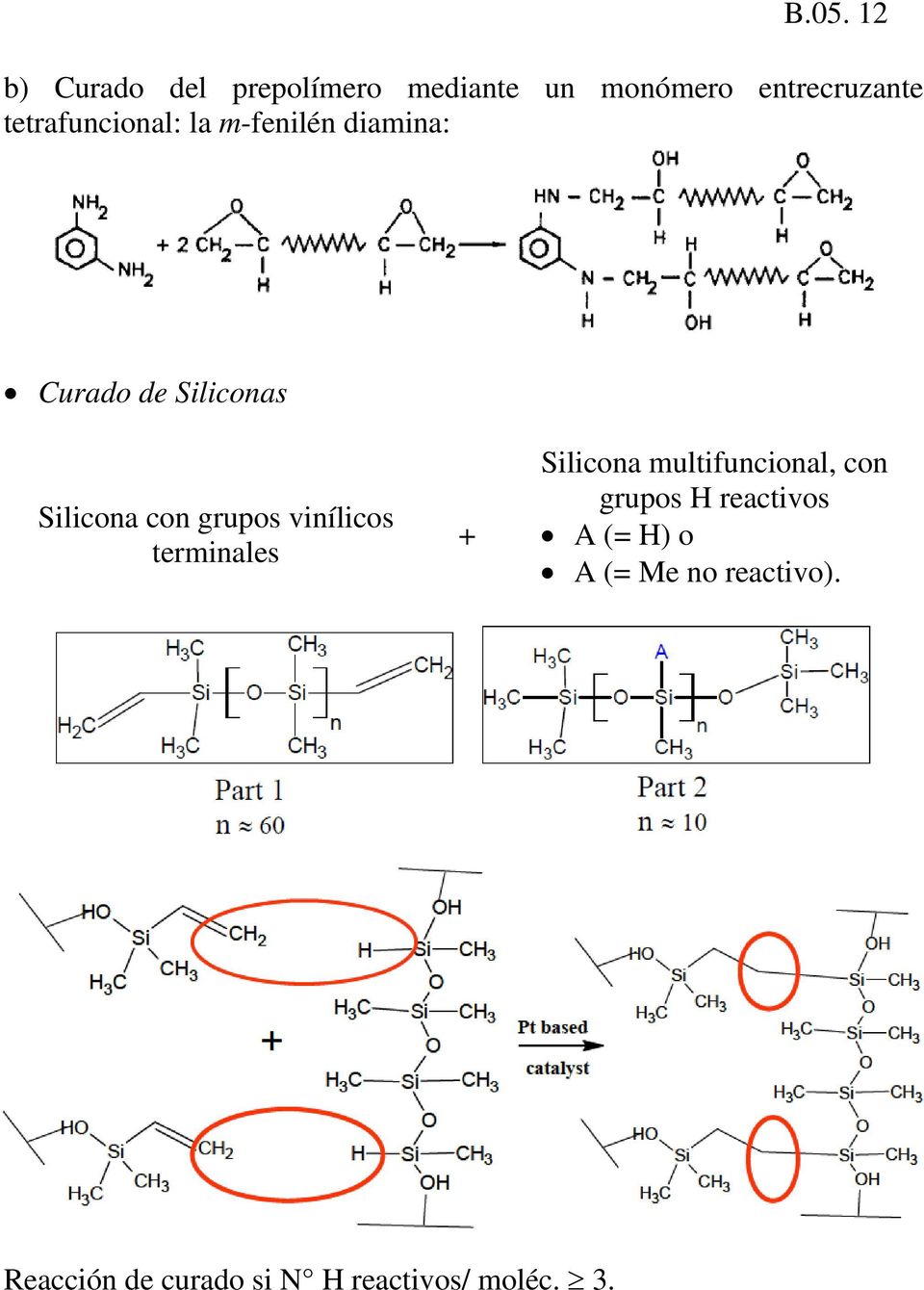 grupos vinílicos terminales + Silicona multifuncional, con grupos H