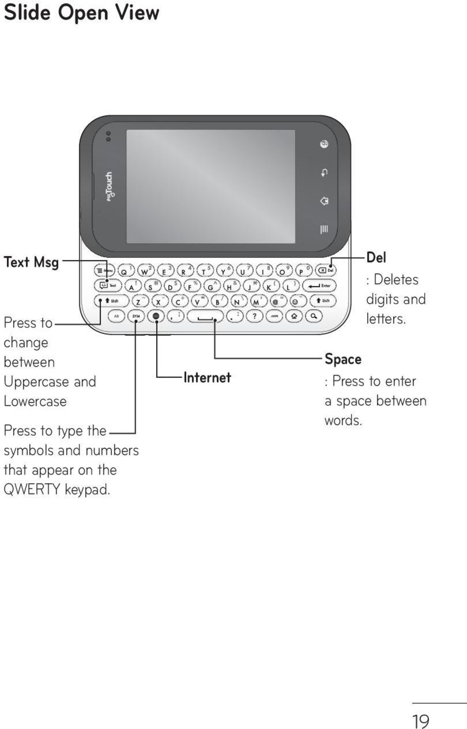 appear on the QWERTY keypad.