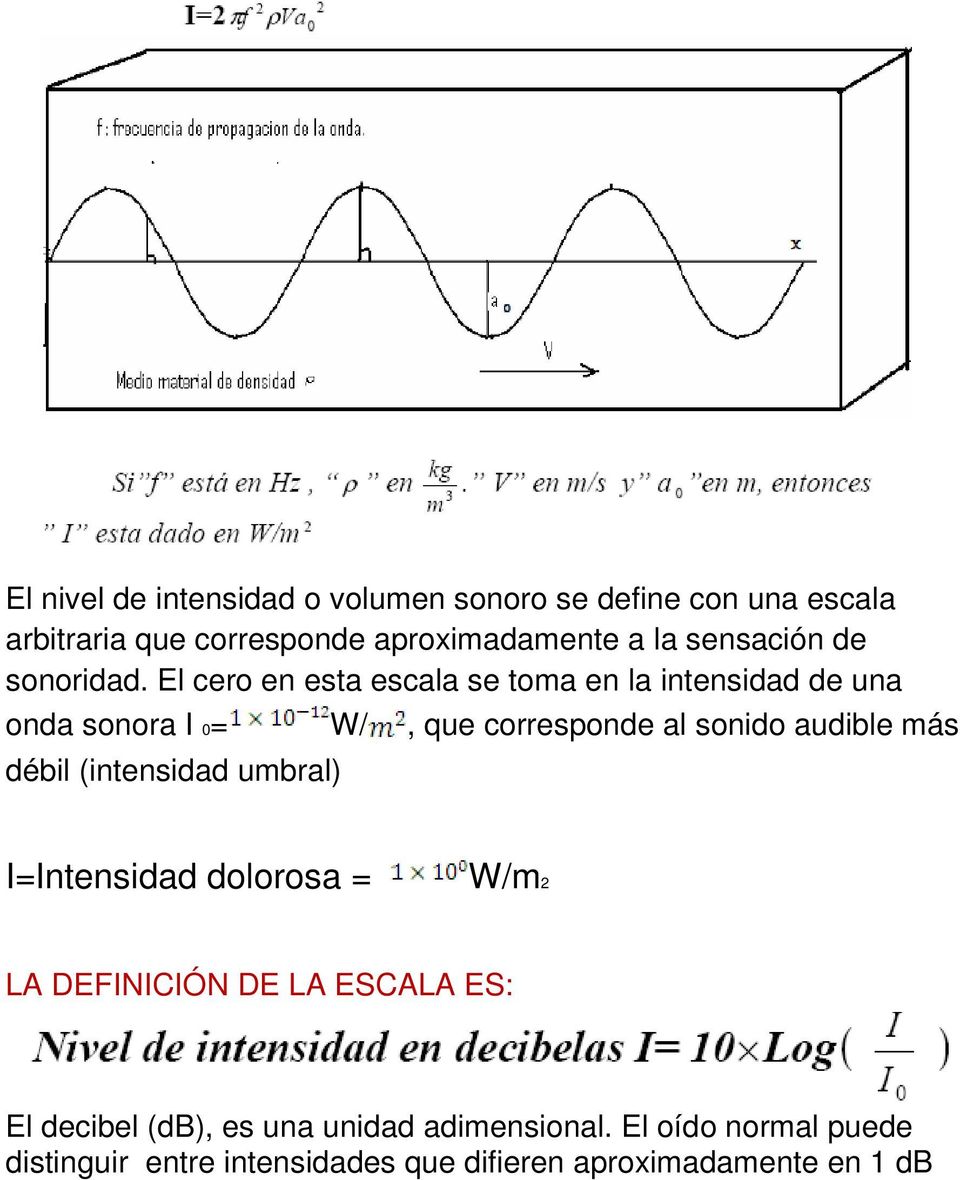 El cero en esta escala se toma en la intensidad de una onda sonora I 0= W/, que corresponde al sonido audible más